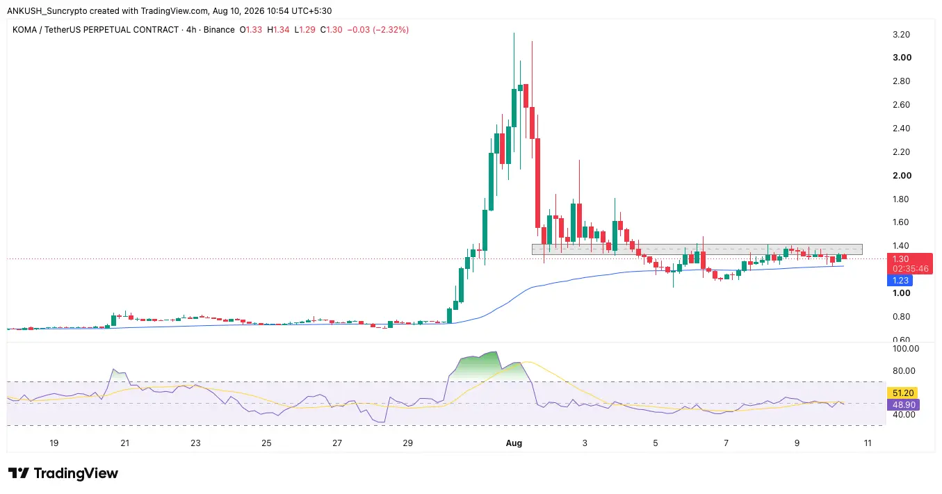 suncrypto new listing