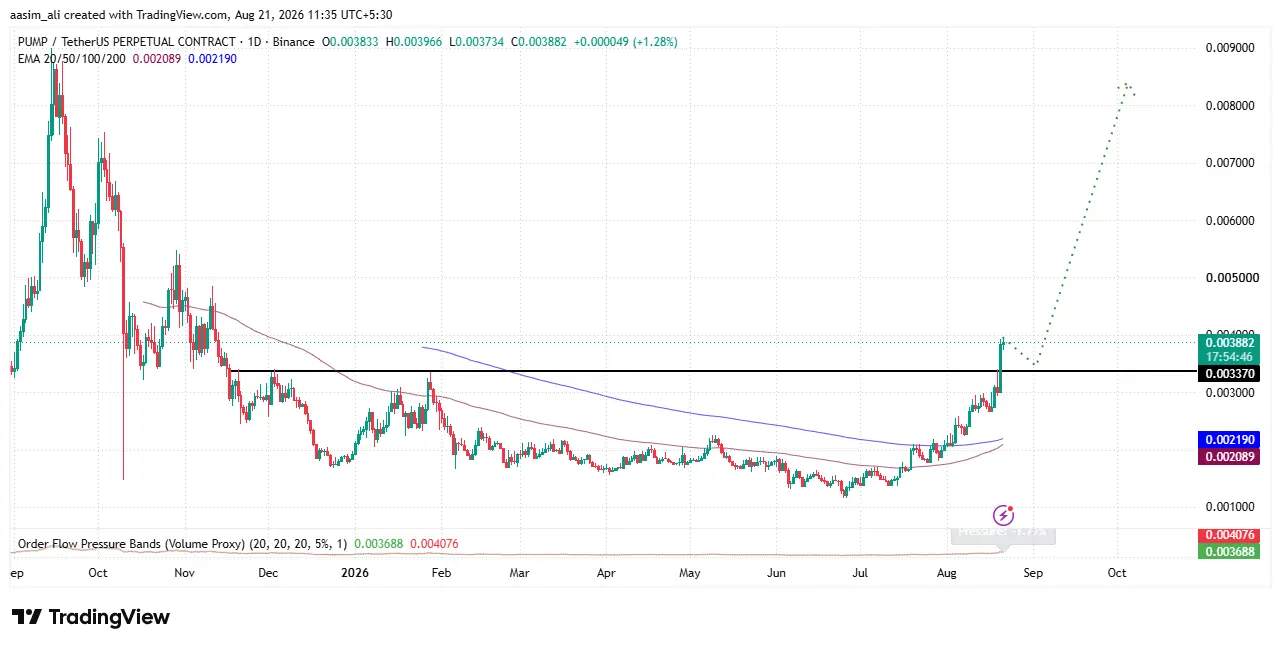 Pump.fun price