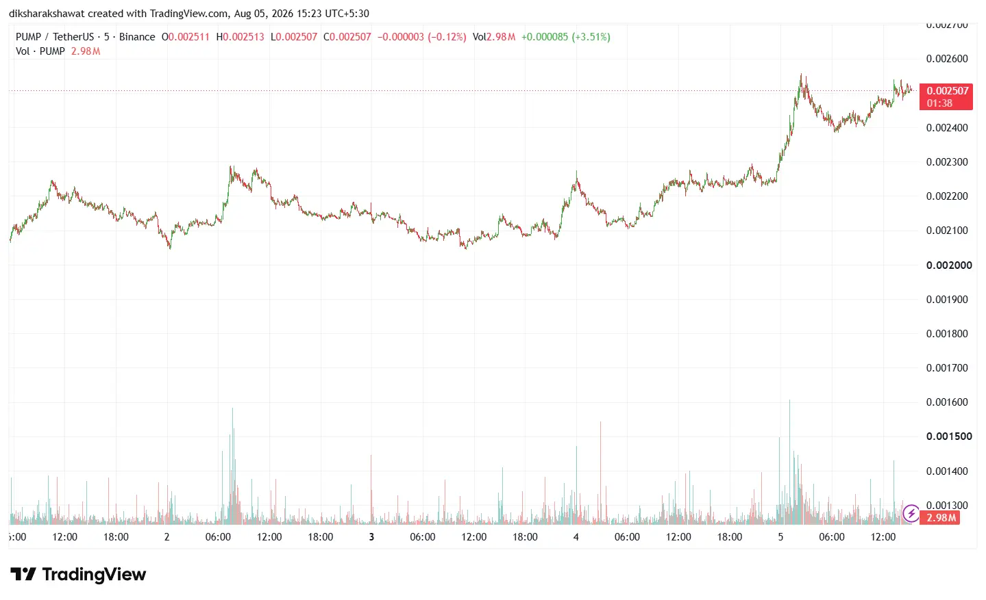 penny cryptos