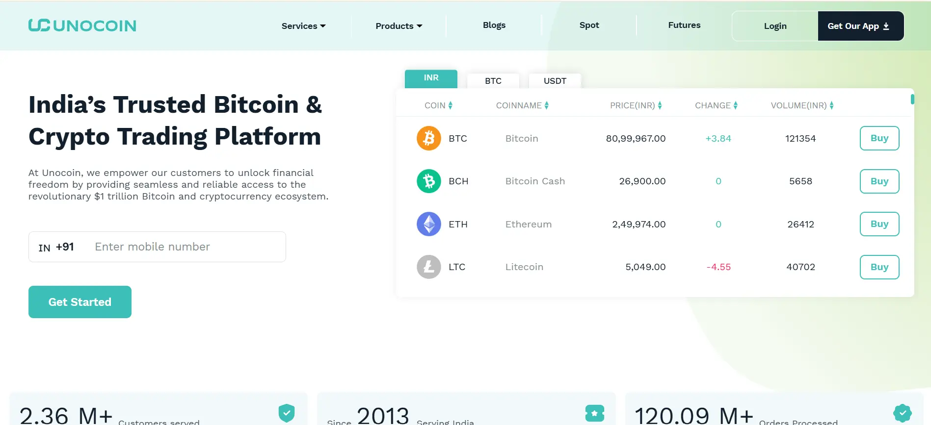 best crypto exchange in India