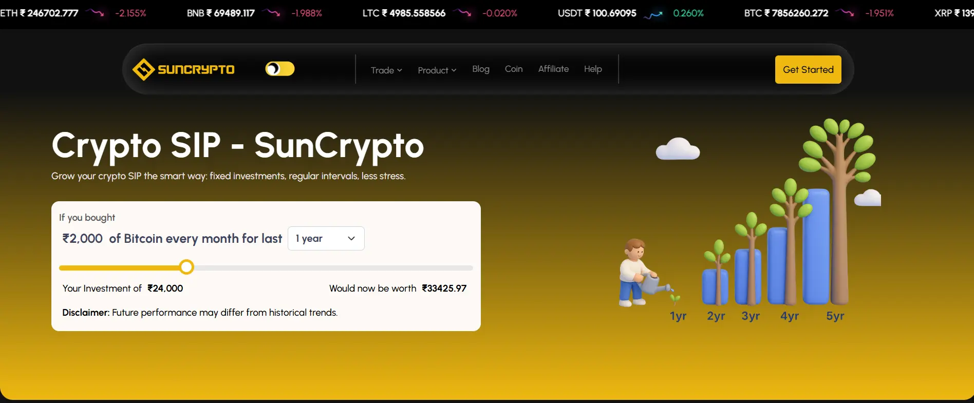 Crypto SIP Returns in India: A Realistic 2026 Guide