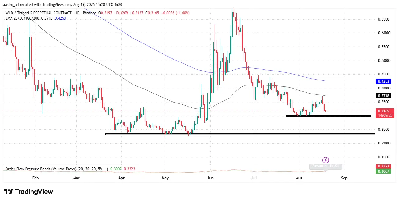 worldcoin
