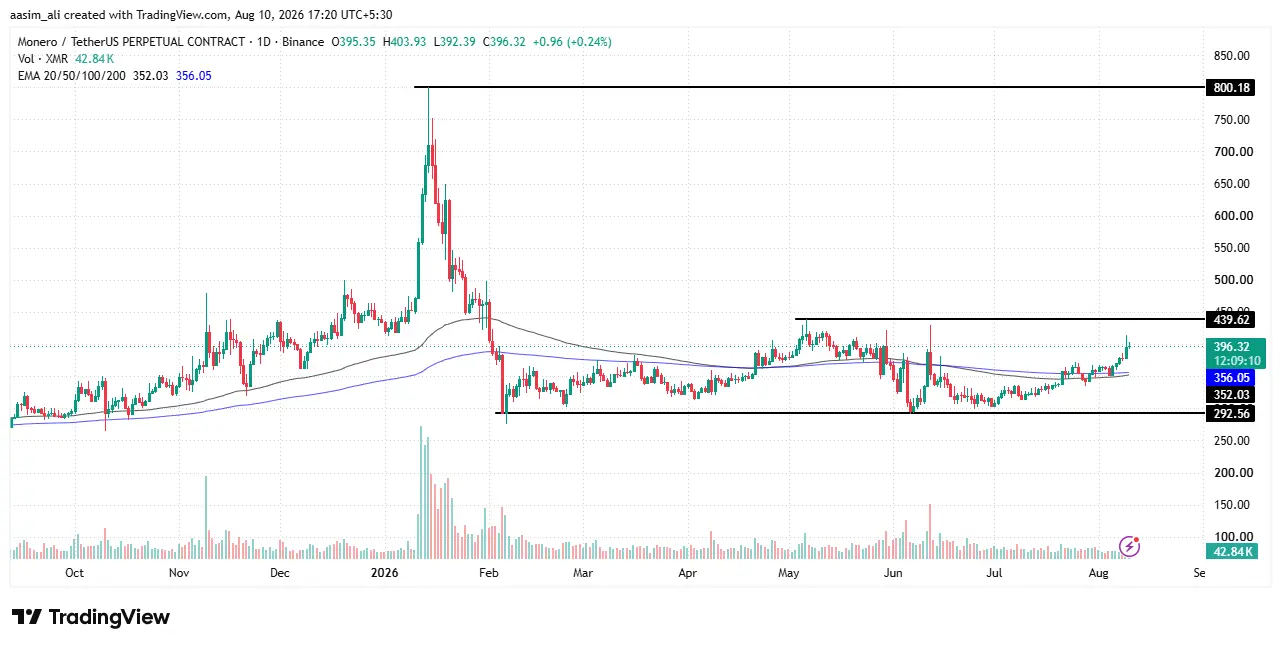 xmr price