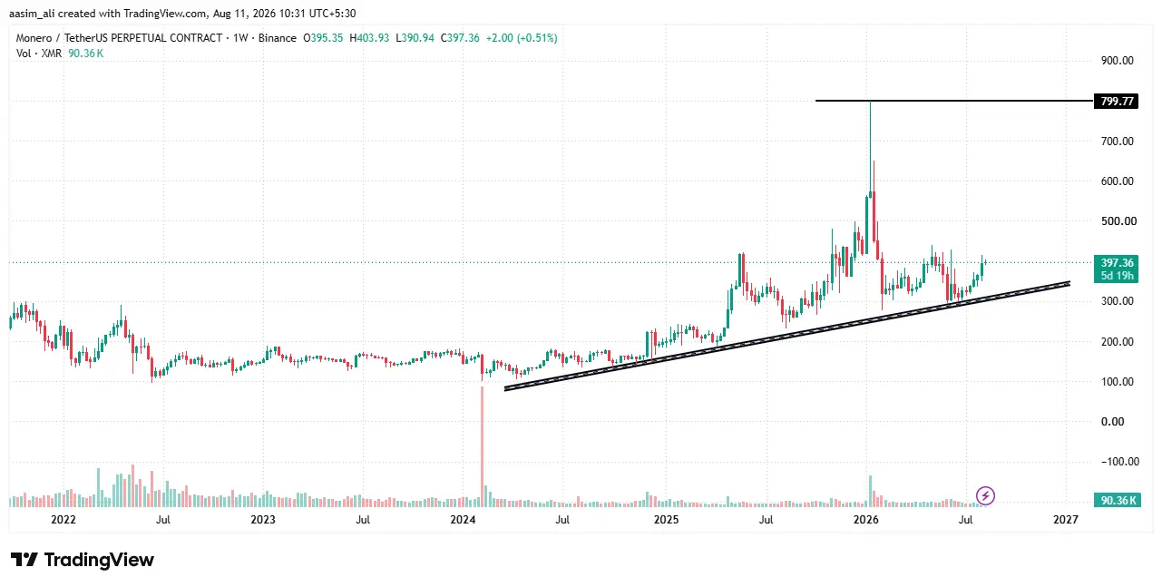 xmr price