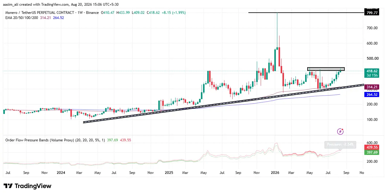 xmr