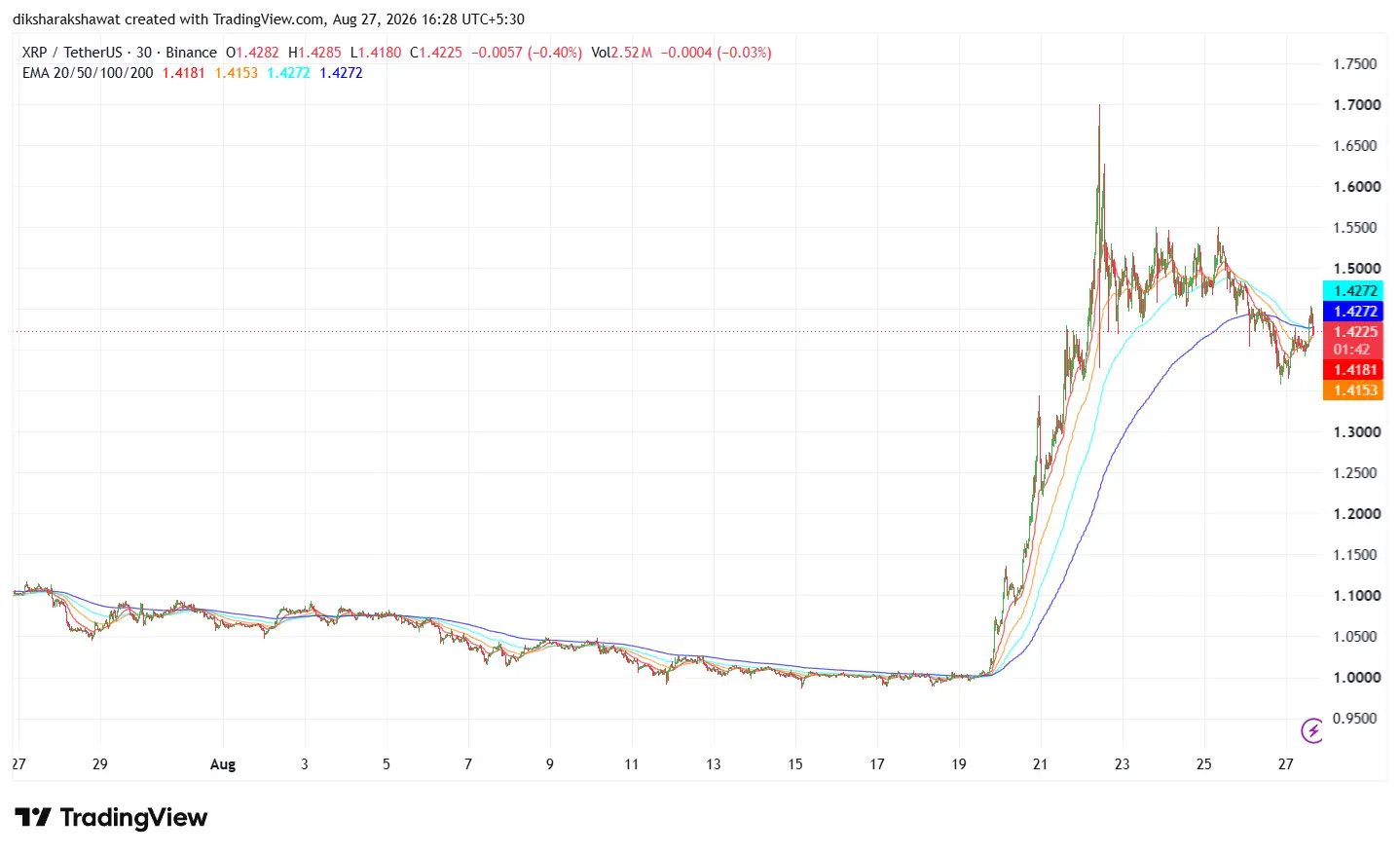 XRP price