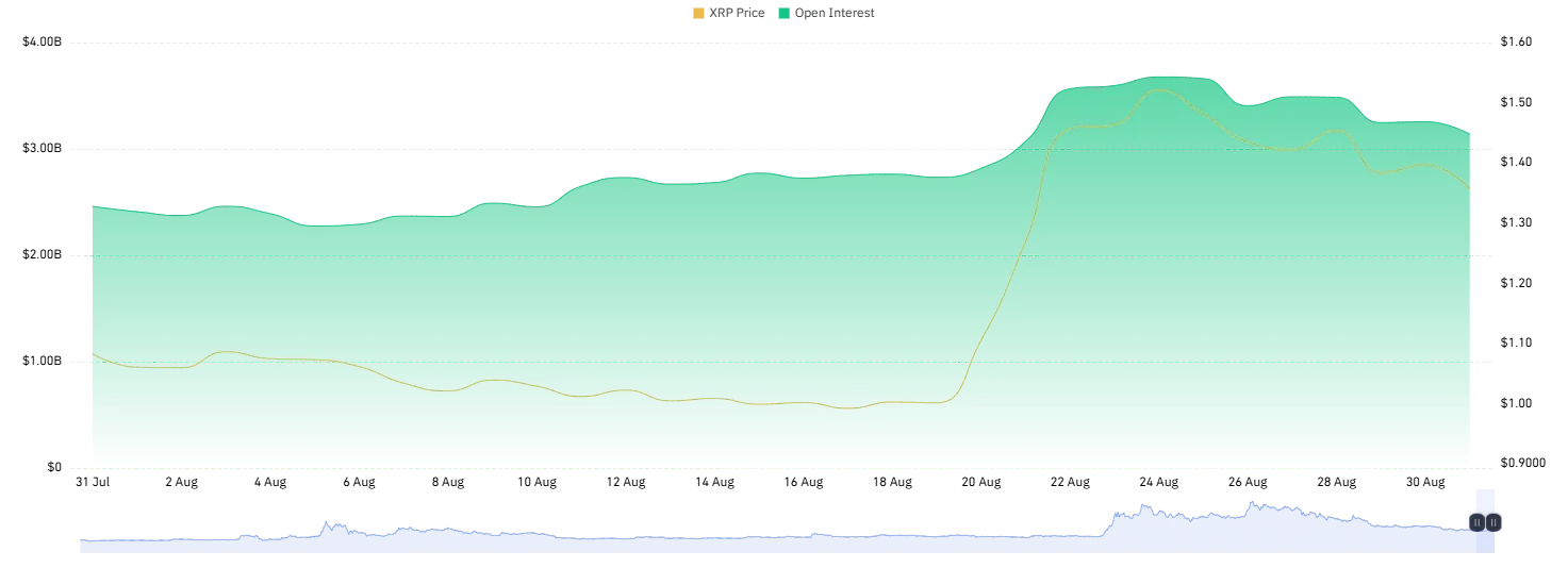 XRP price