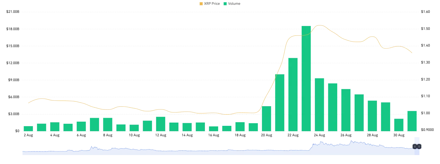 XRP price