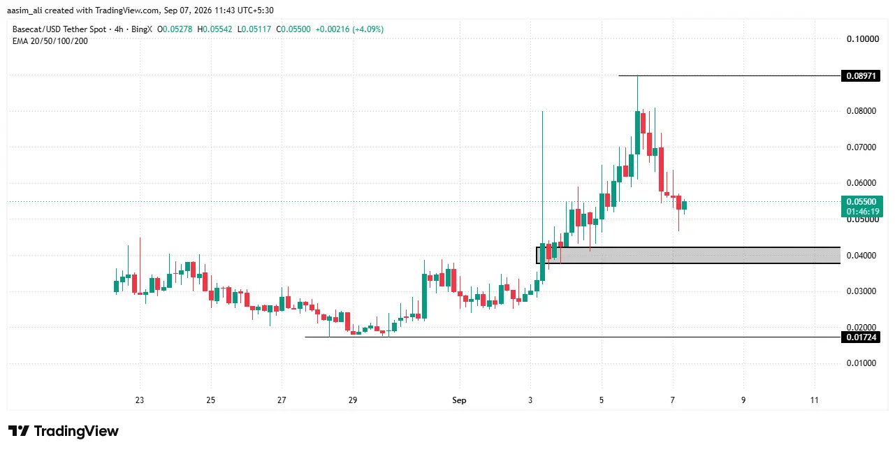basecat price
