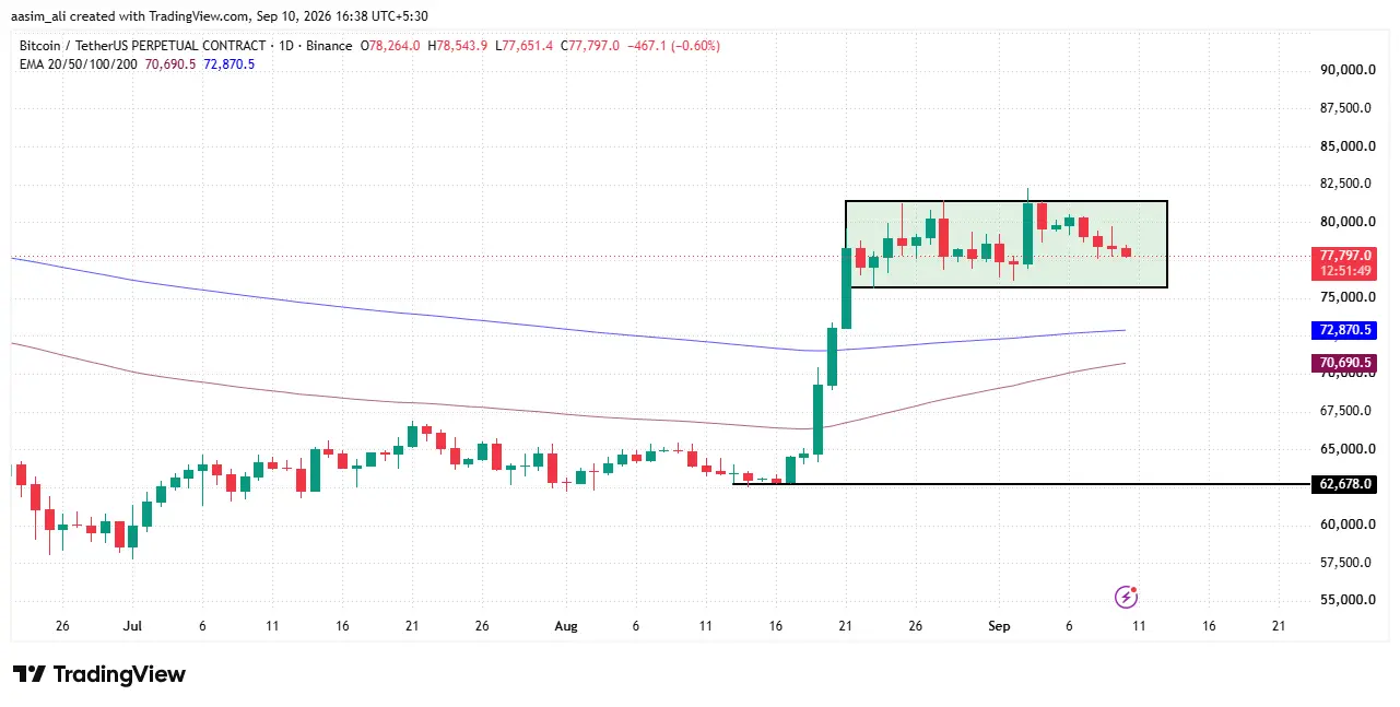 bitcoin price