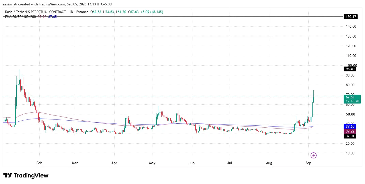 dash price