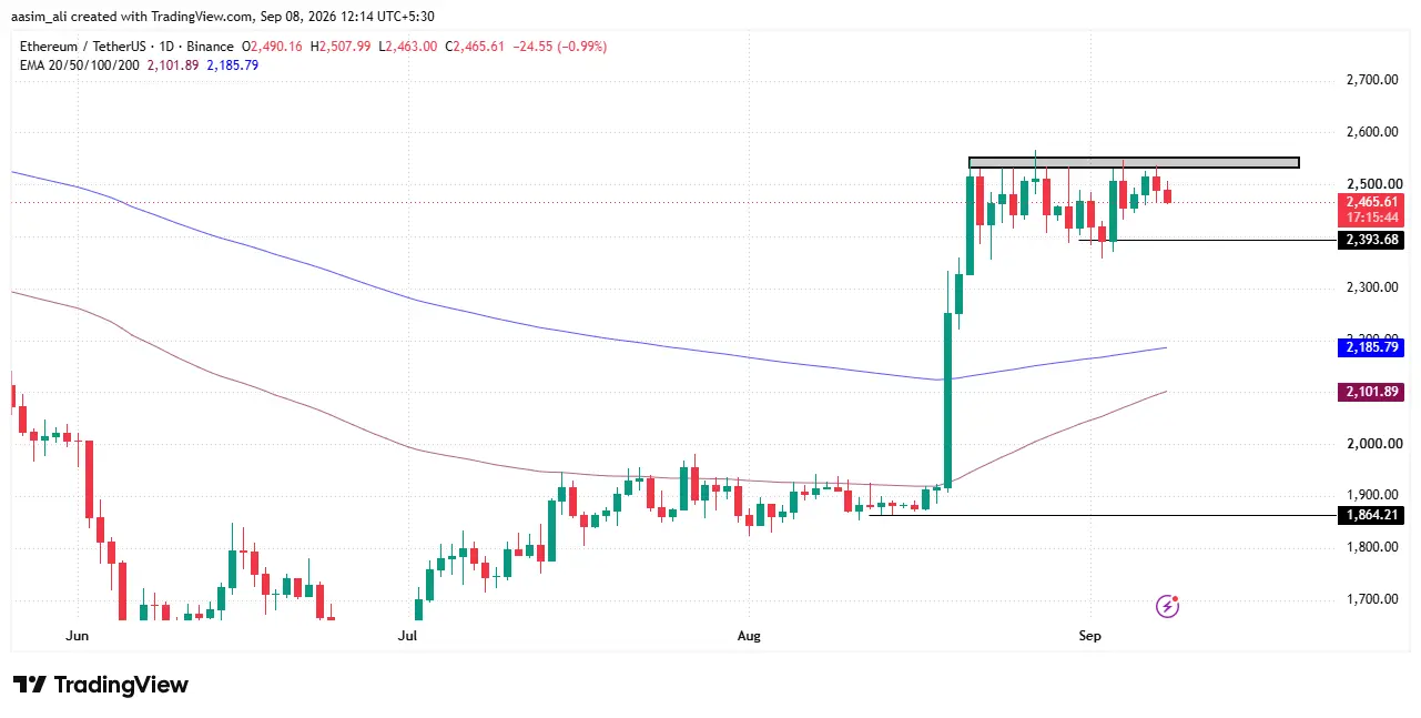 ethereum price