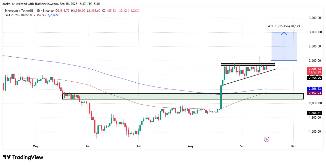 ethereum price