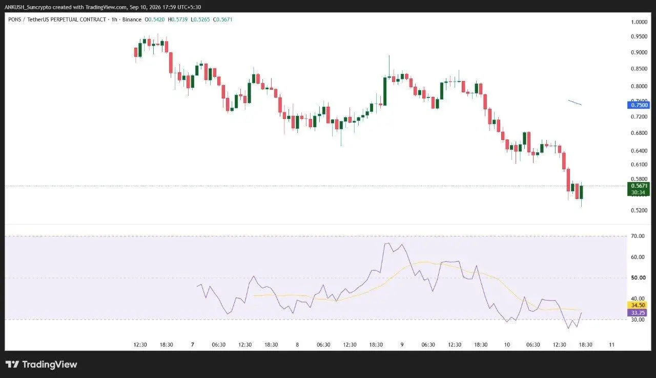 futures new listing - PONS