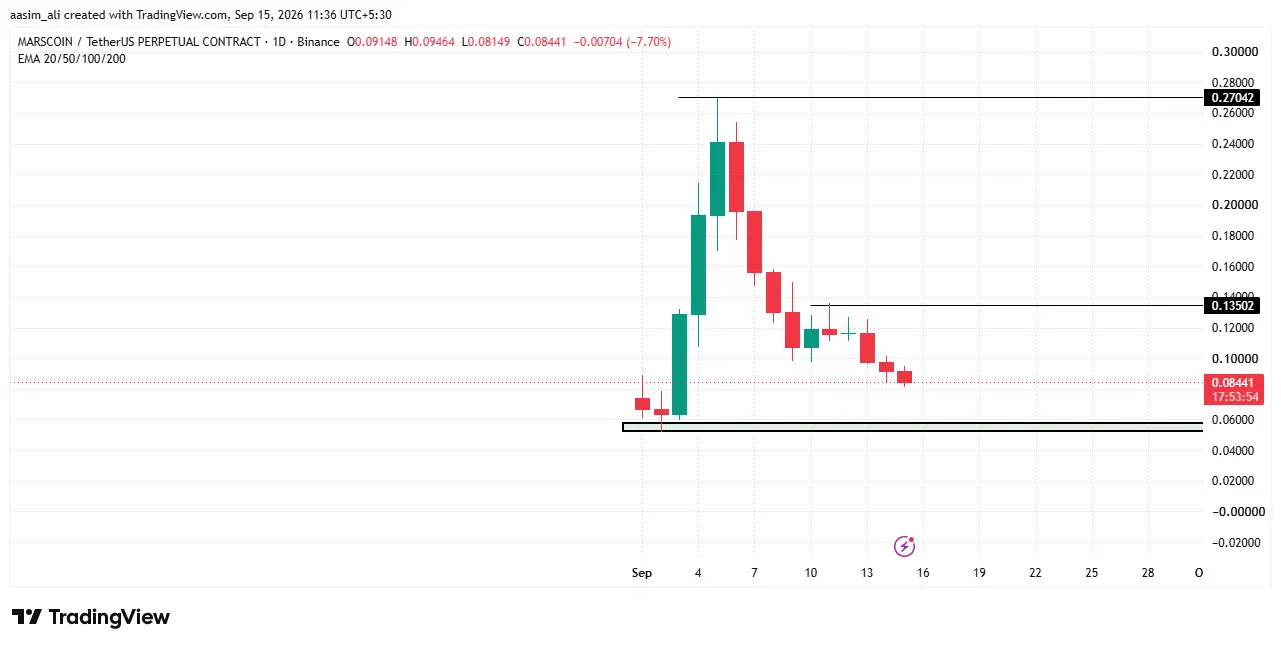 marscoin