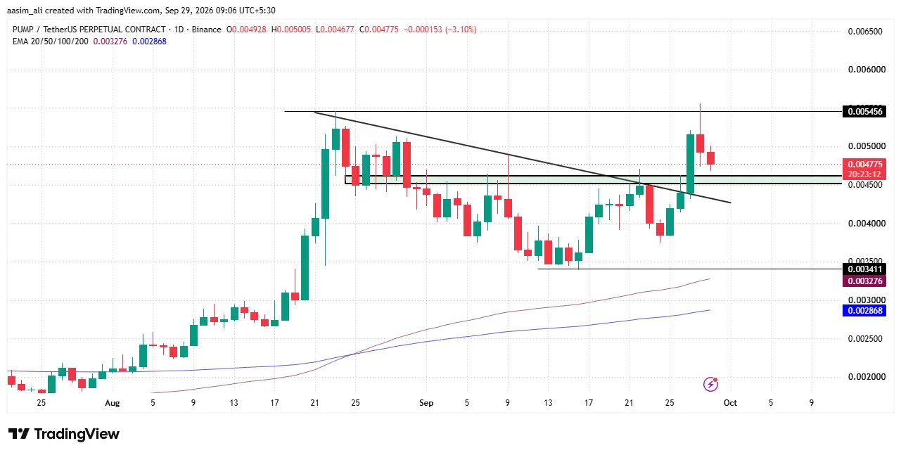 pump price