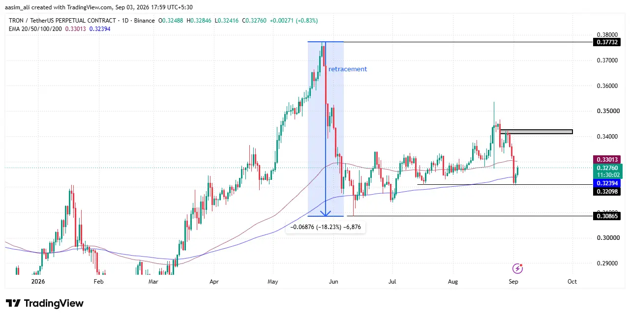 tron price