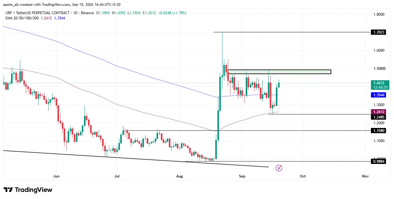 xrp price