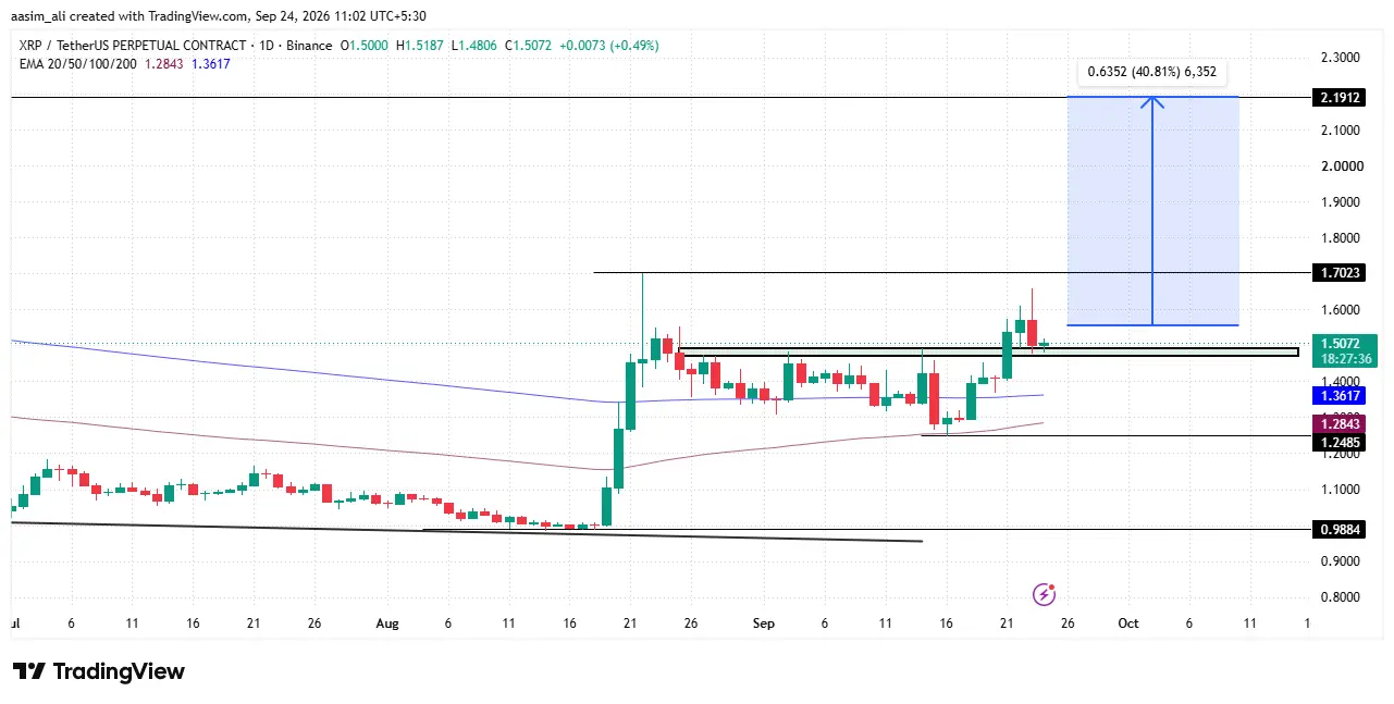 xrp price