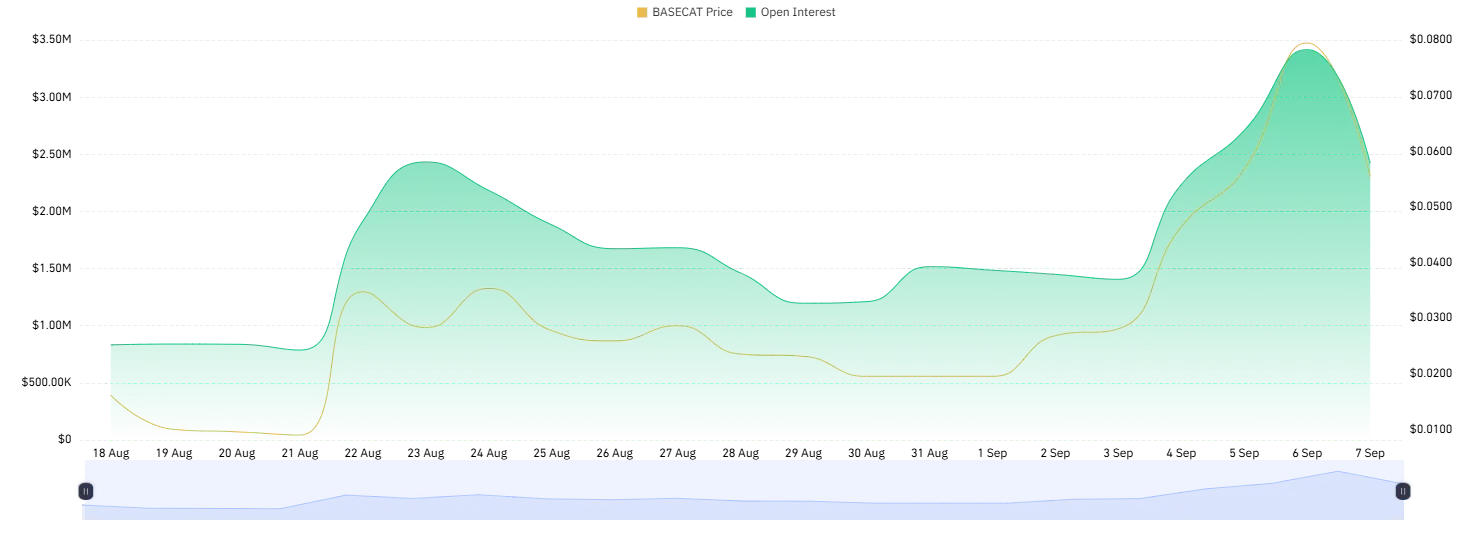 basecat price