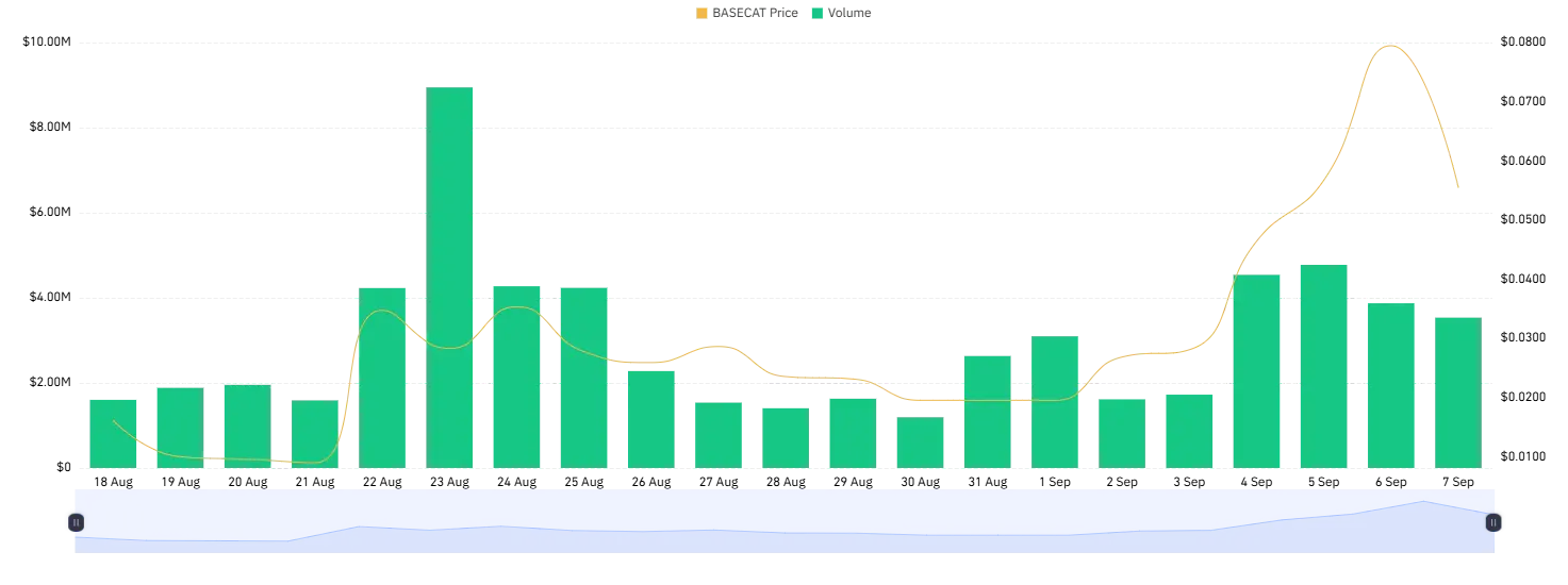 basecat price