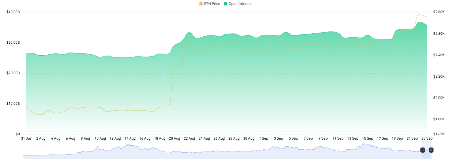 ethereum price
