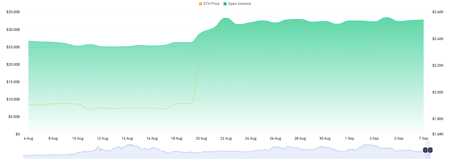ethereum price