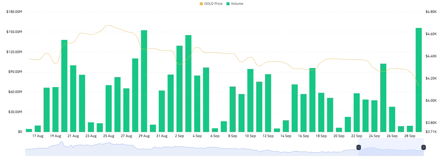 gold price