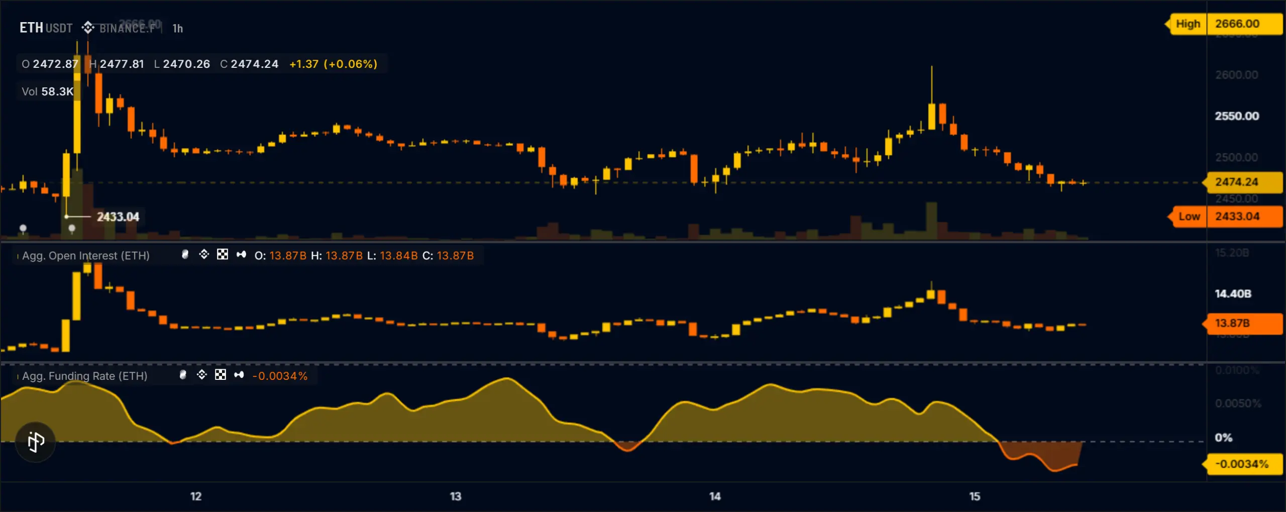 ethereum price