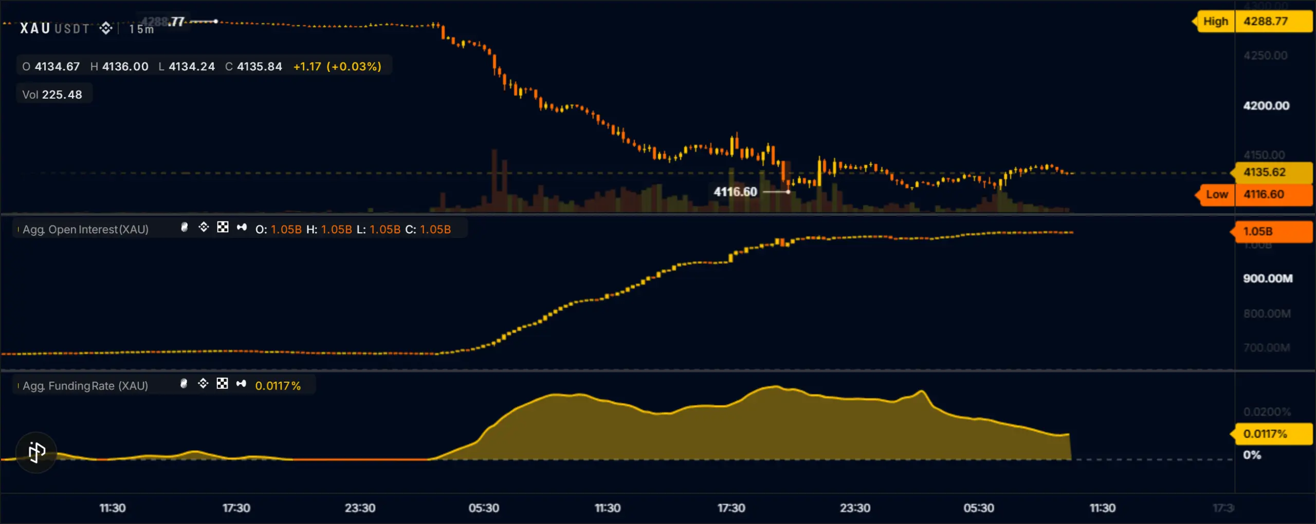 gold price