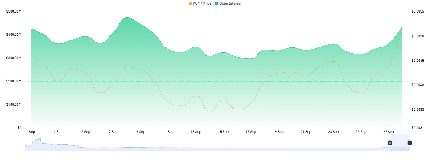 pump price