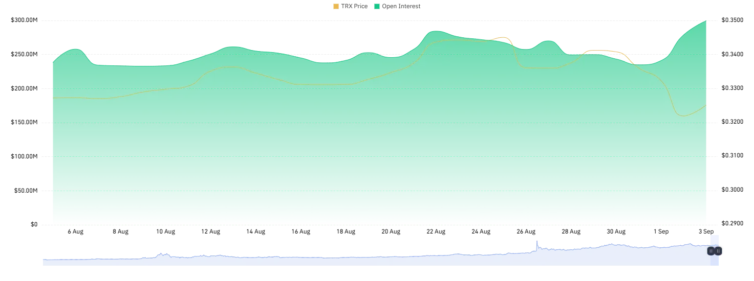 tron price