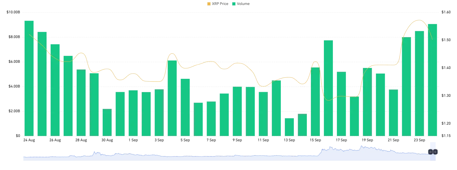 xrp price