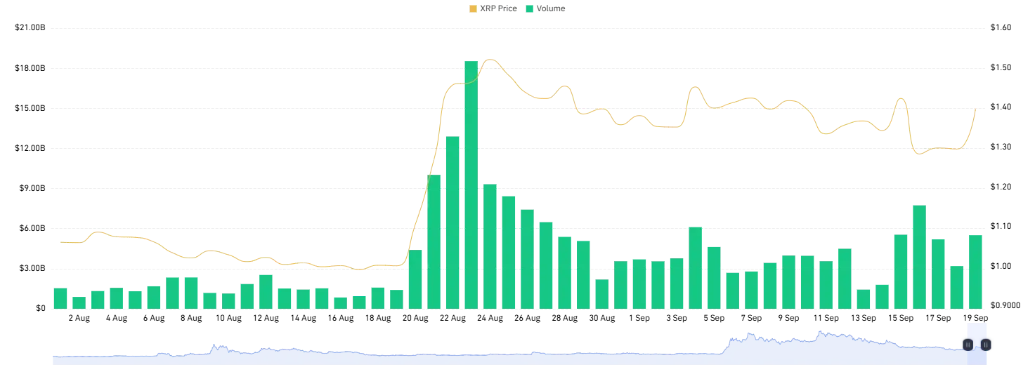 xrp price