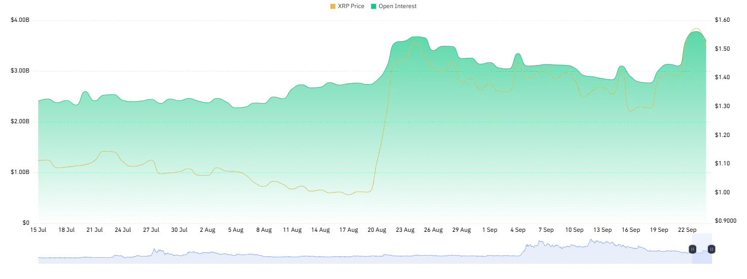xrp price