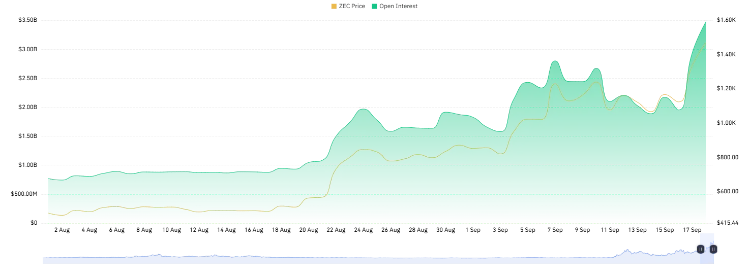 zcash price