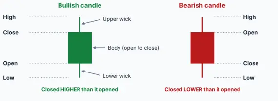 candlestick patterns