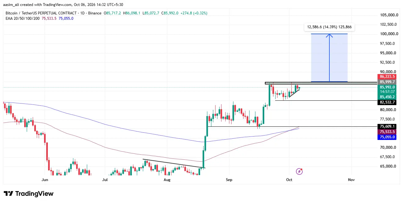 bitcoin price