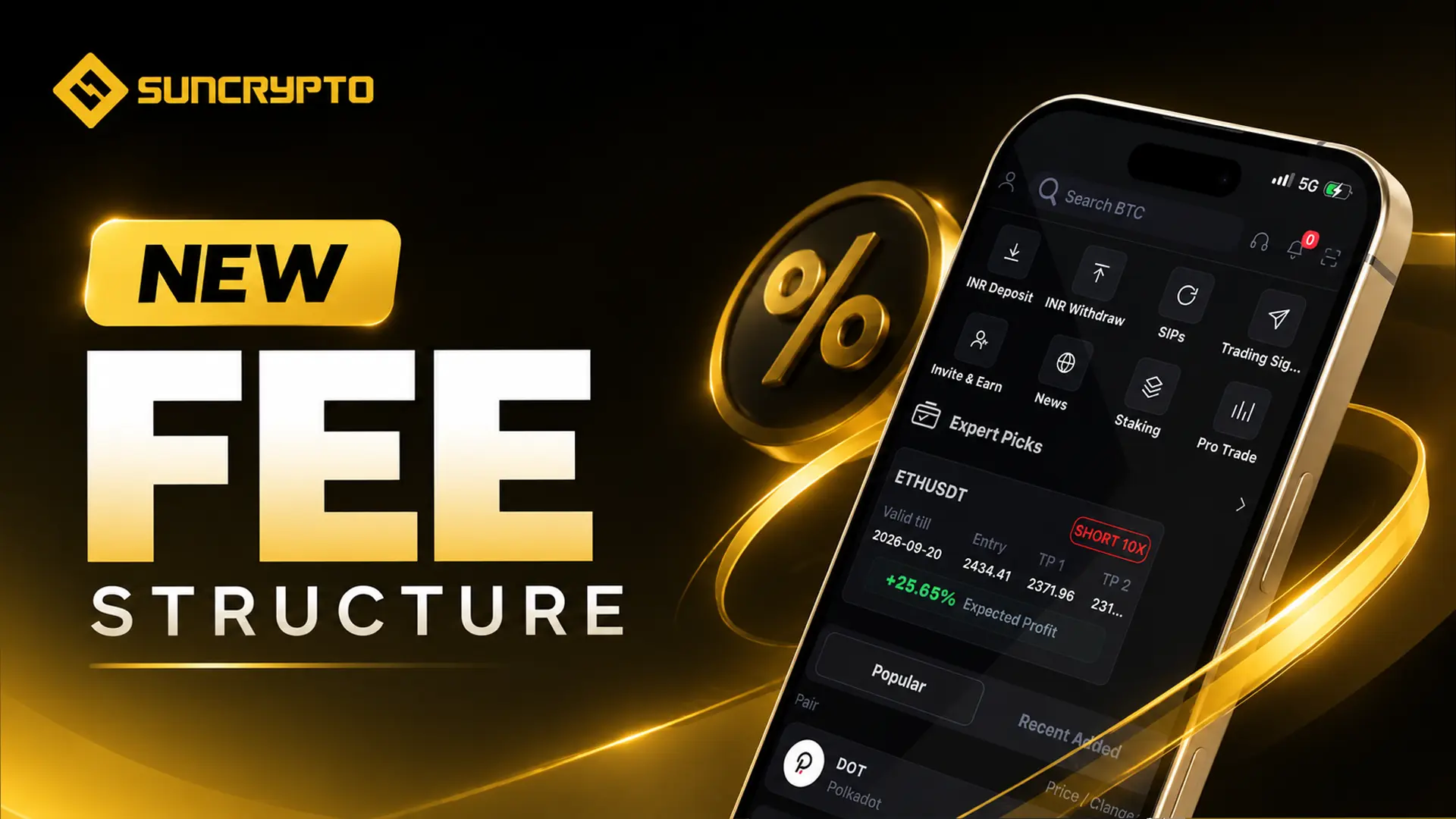 crypto futures fee