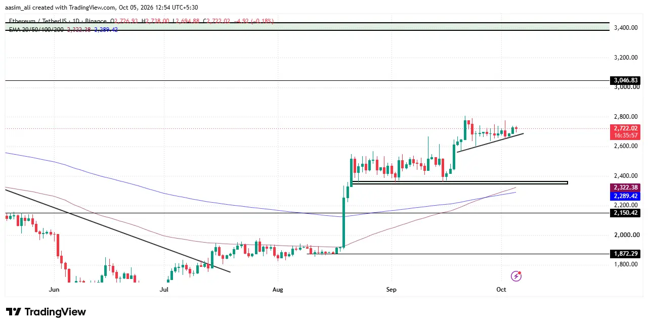 ethereum price