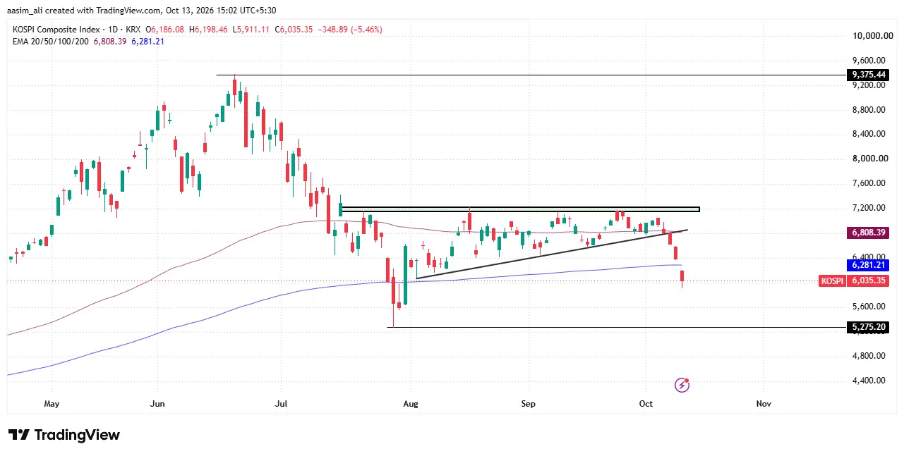 kospi