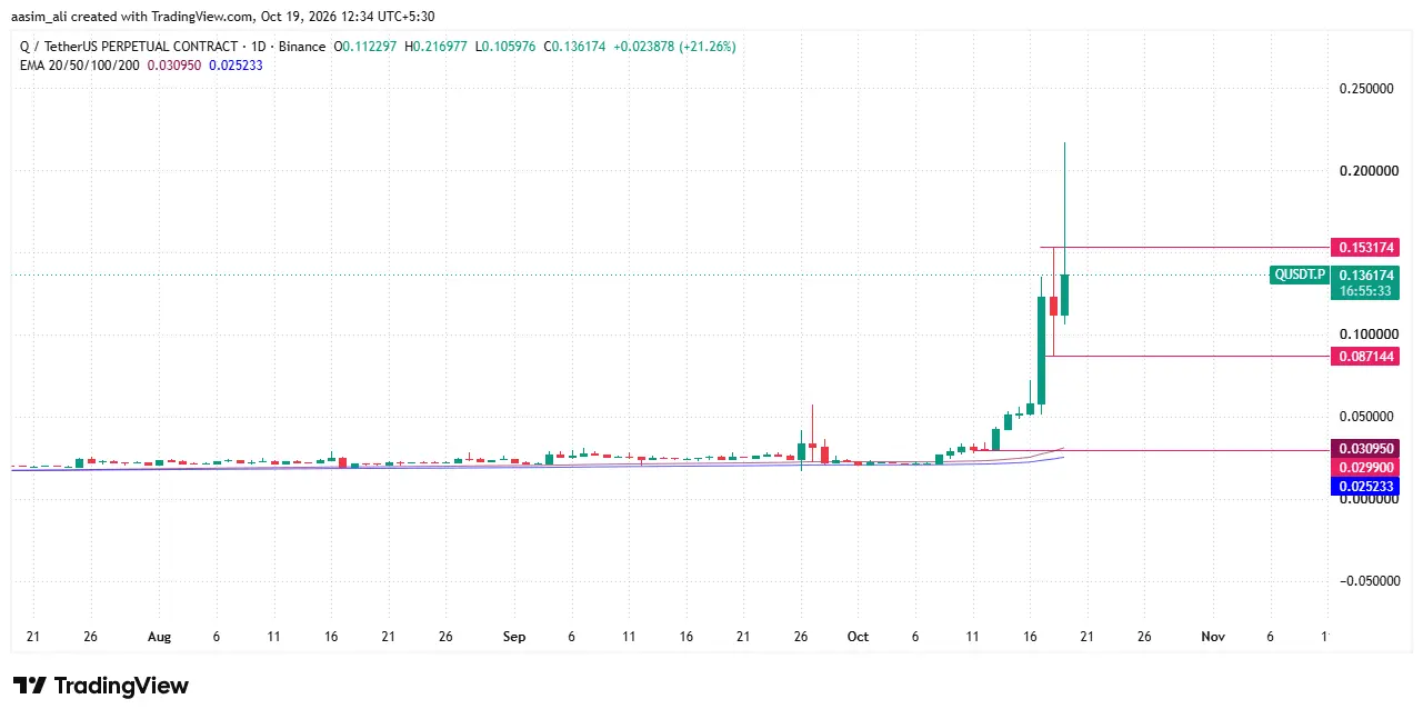 quack ai price