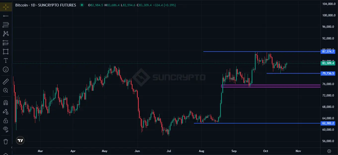 bitcoin price