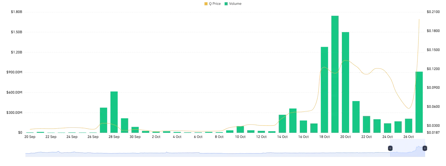 Quack AI price