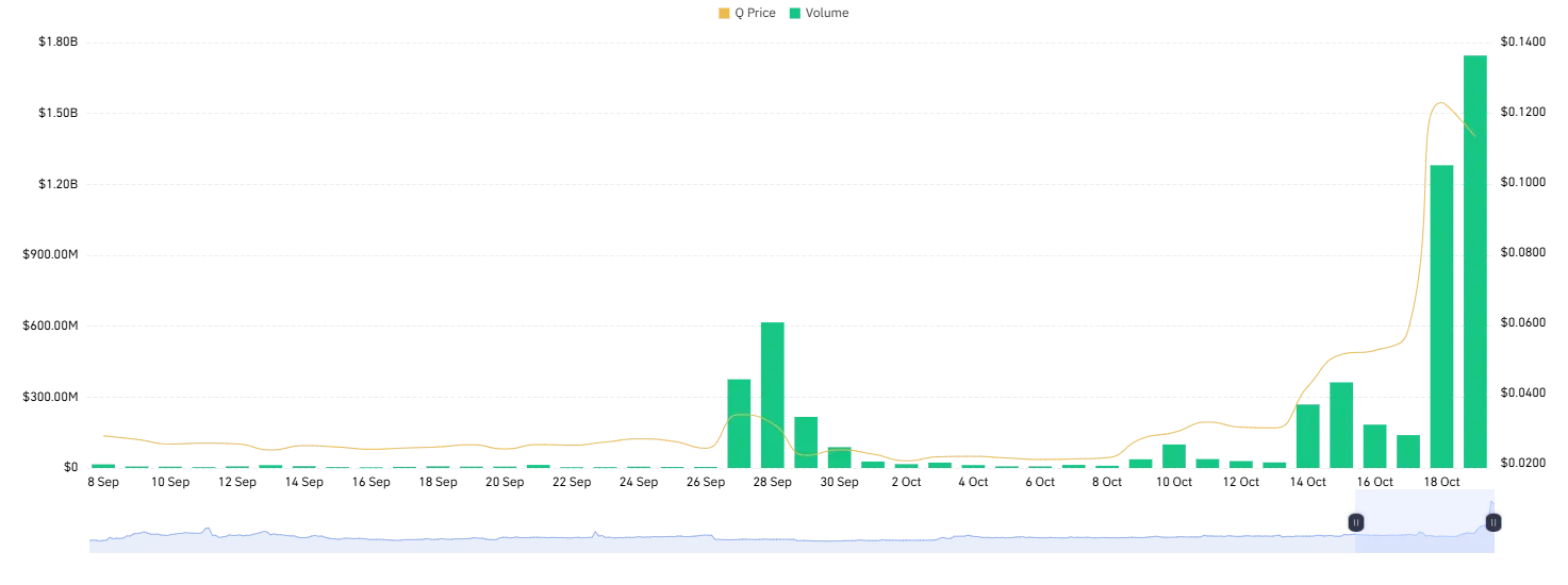 quack ai price