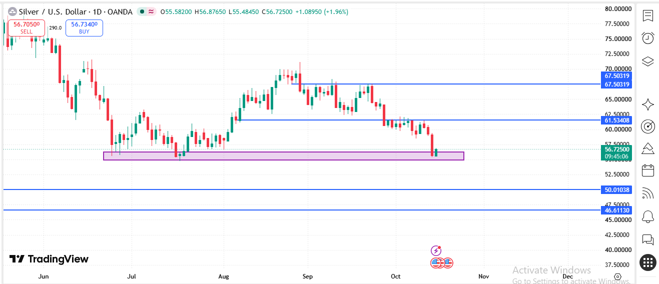 silver price