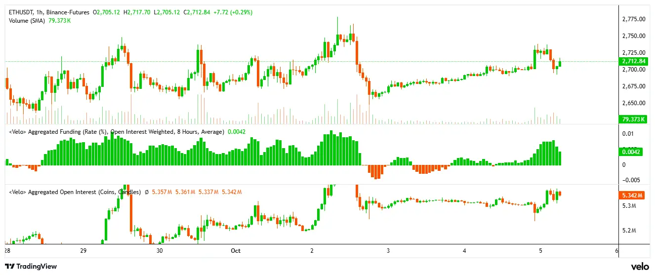 ethereum price
