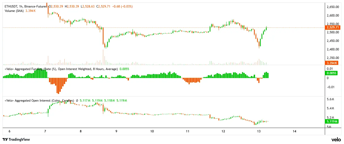 ethereum price