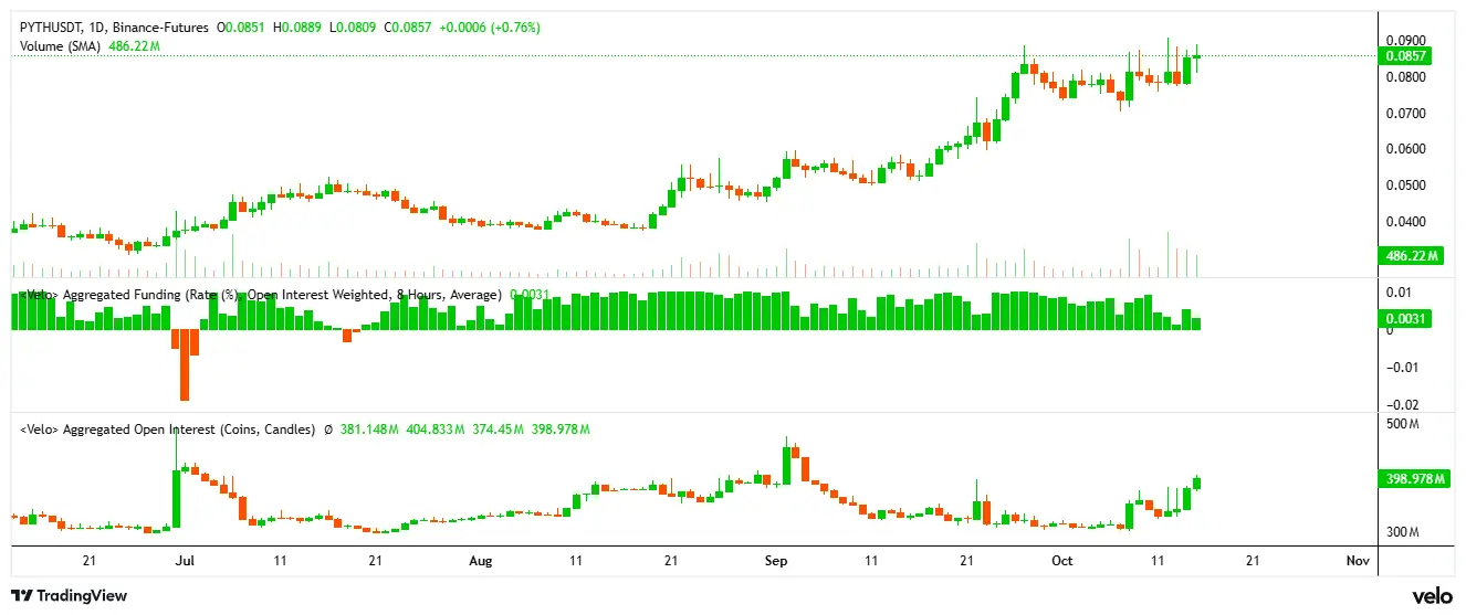 pyth price