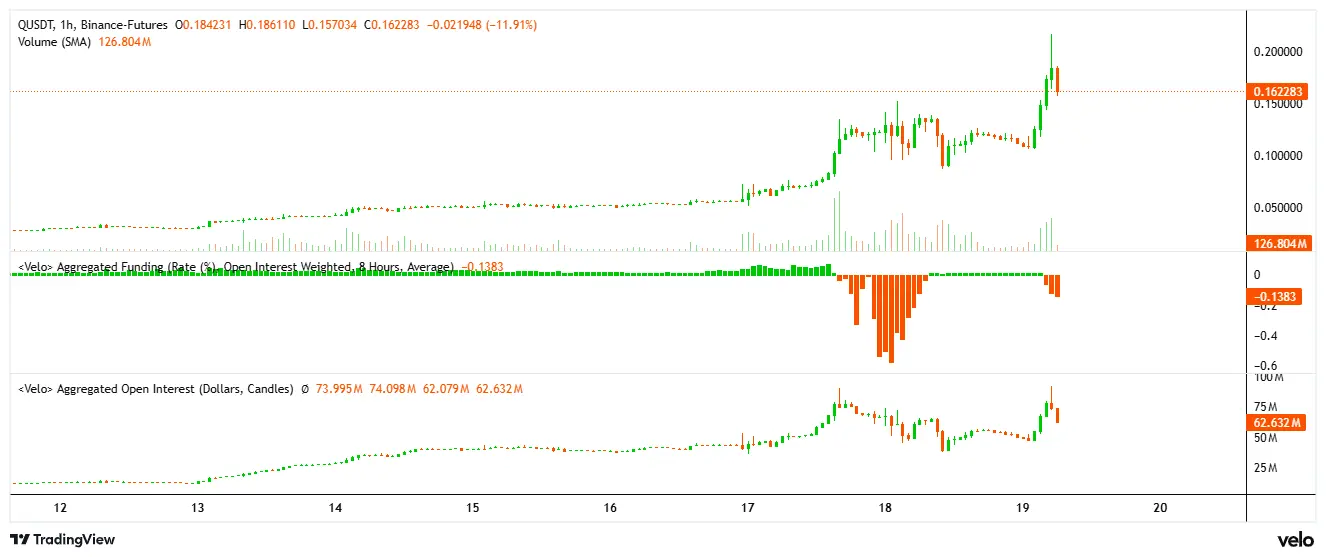 quack ai price